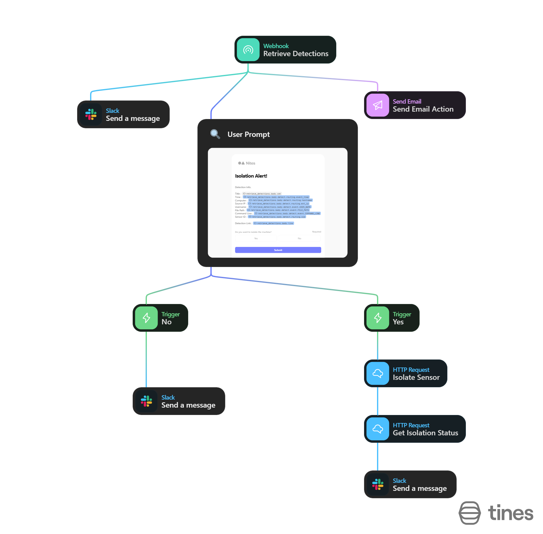 Tines Storybook Workflow