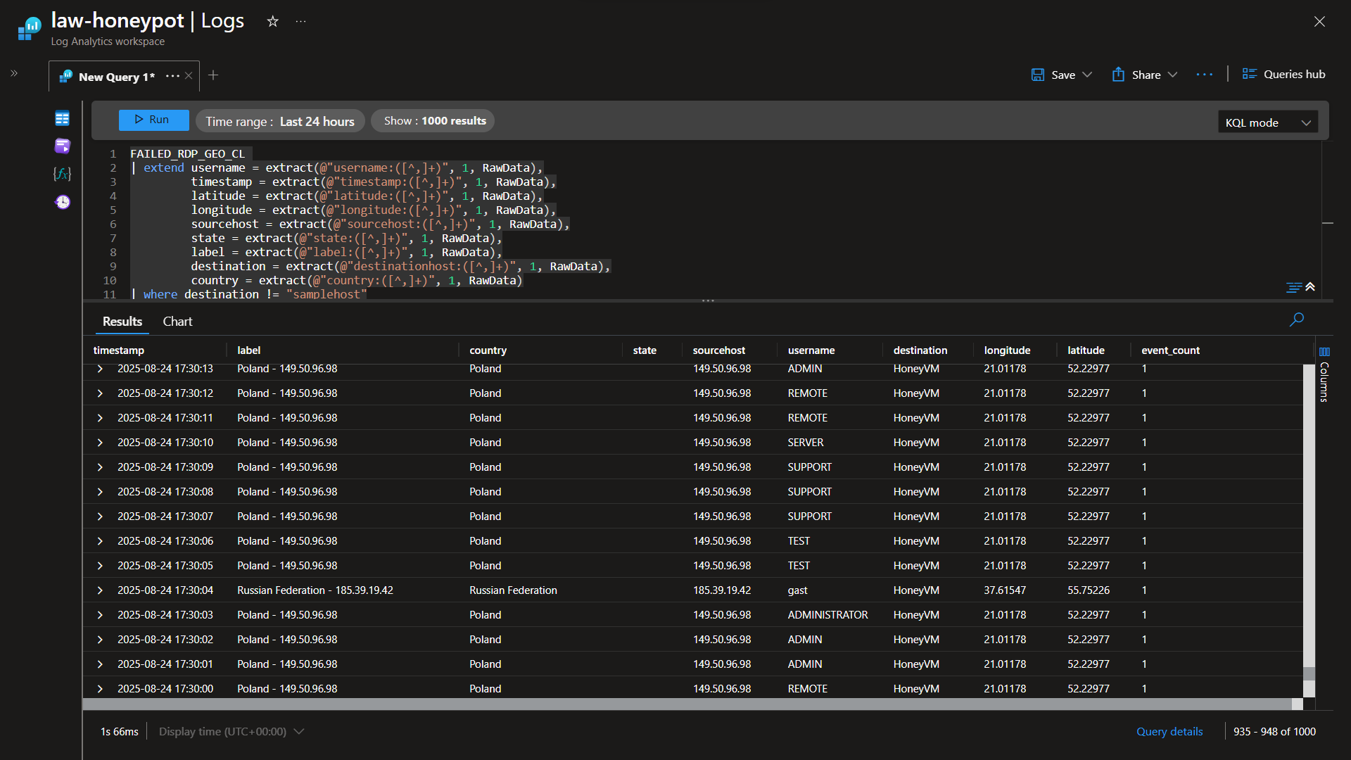 KQL Query Results in Azure
