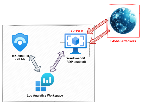 Architecture Overview Diagram