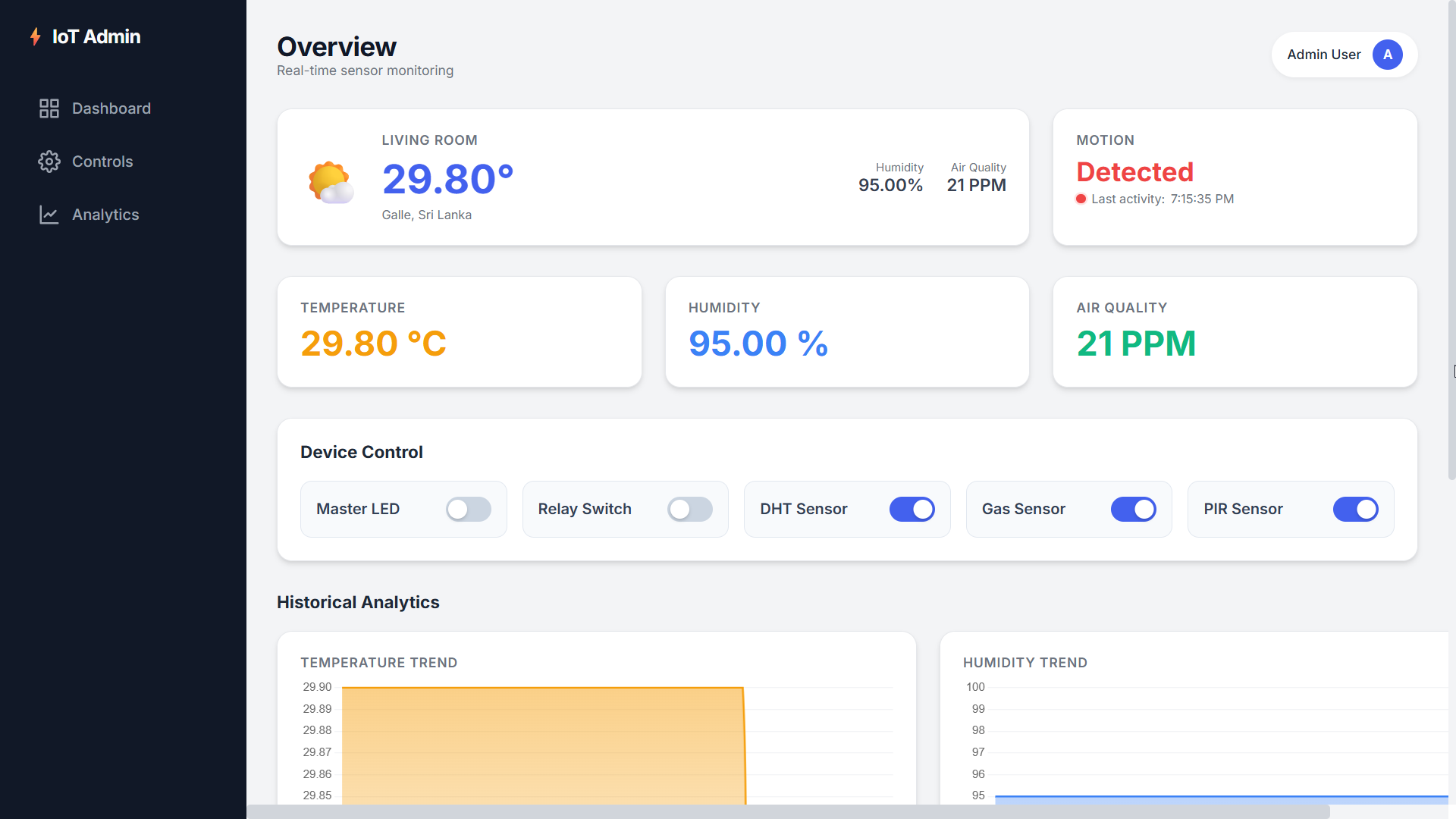 Dashboard Desktop View