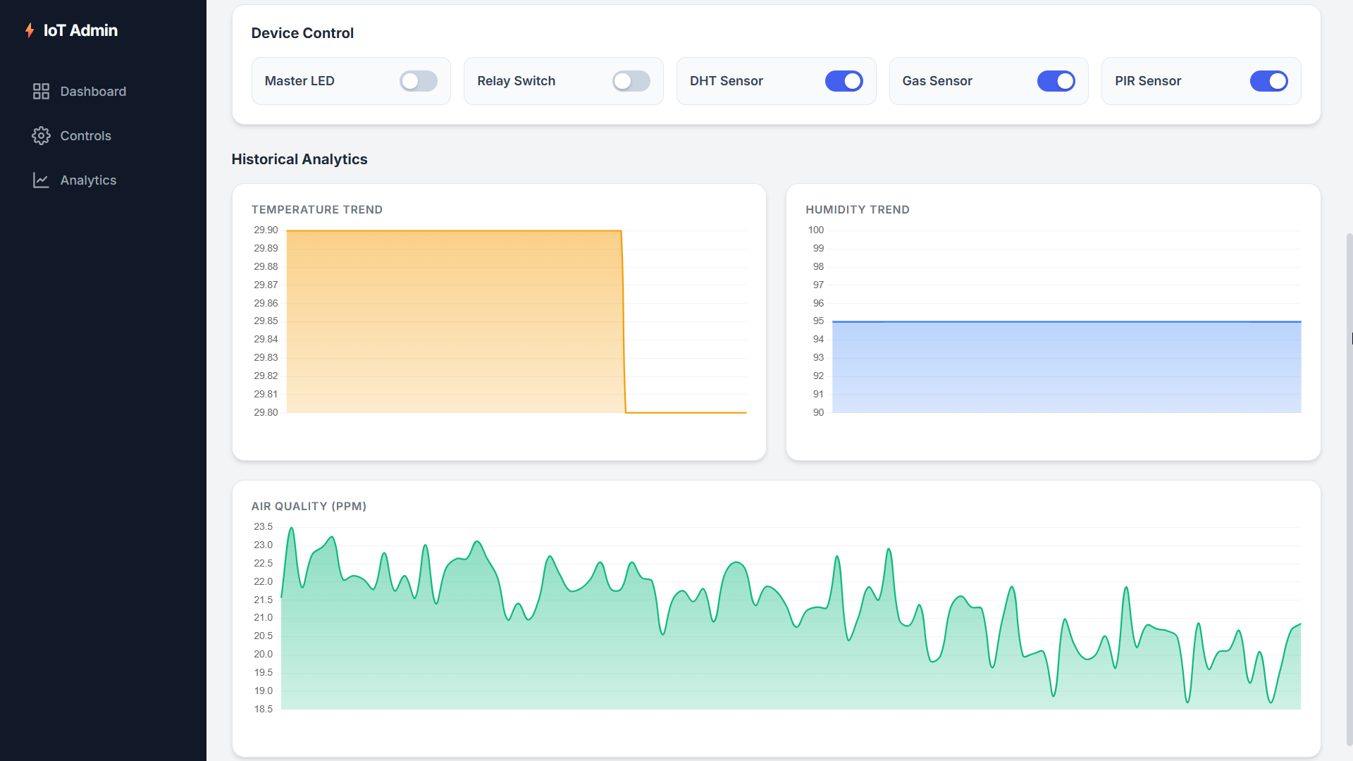Dashboard Desktop View 2