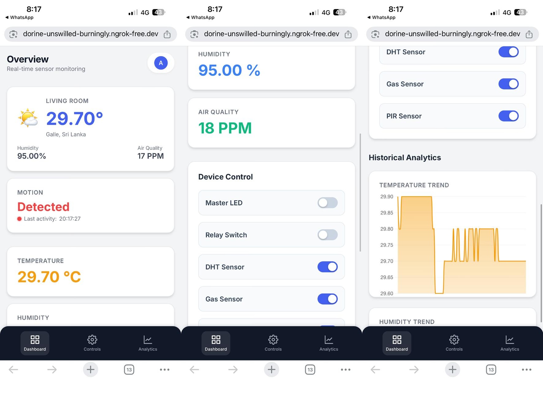 Dashboard Mobile View