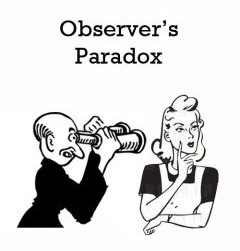 Diagram illustrating the observer's paradox